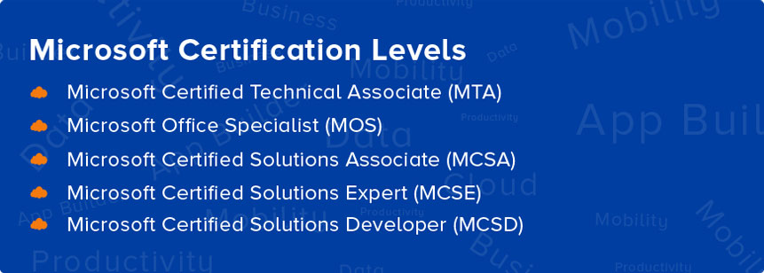 Microsoft Certification