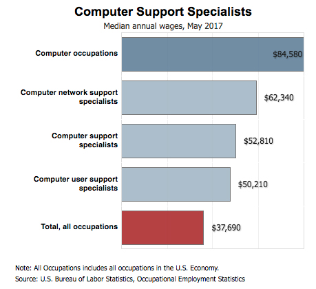 Hardware Services And Infrastructure Career Skillsbuild Training